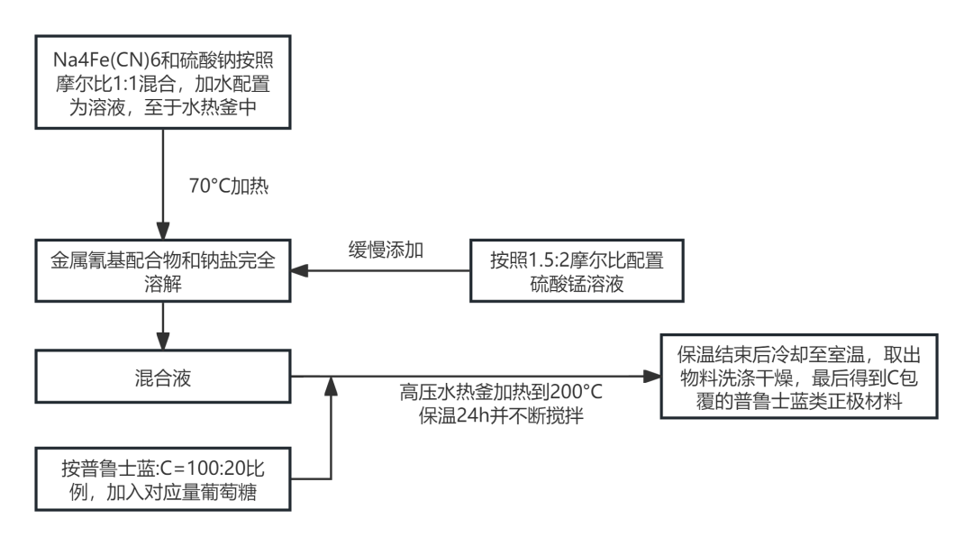 1716306113641610.png 0d9976a1e47bae31b597dcd5d7d028a7.png